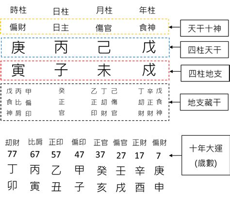 八字陰陽|八字基礎教學總整理,八字算命入門全攻略（21分鐘理解）